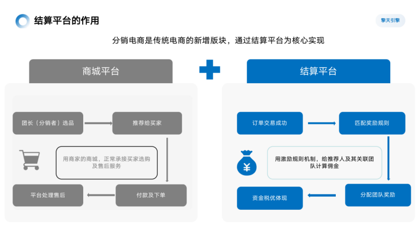 歷經13年的沉淀，啟博云為商家講解社群團購新模式