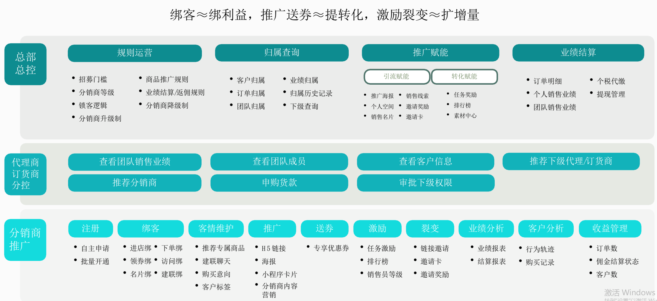 啟博微分銷為商家提供全行業(yè)全場(chǎng)景電商解決方案