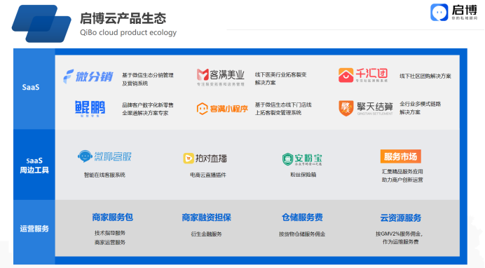啟博微分銷分享微信私域運(yùn)營(yíng)實(shí)戰(zhàn)指南-1
