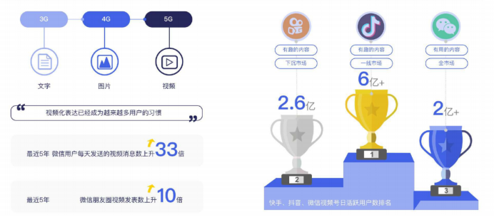 啟博微分銷分享微信私域運(yùn)營(yíng)實(shí)戰(zhàn)指南-2
