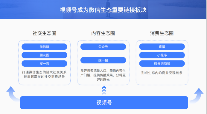 啟博微分銷分享微信私域運(yùn)營(yíng)實(shí)戰(zhàn)指南-3
