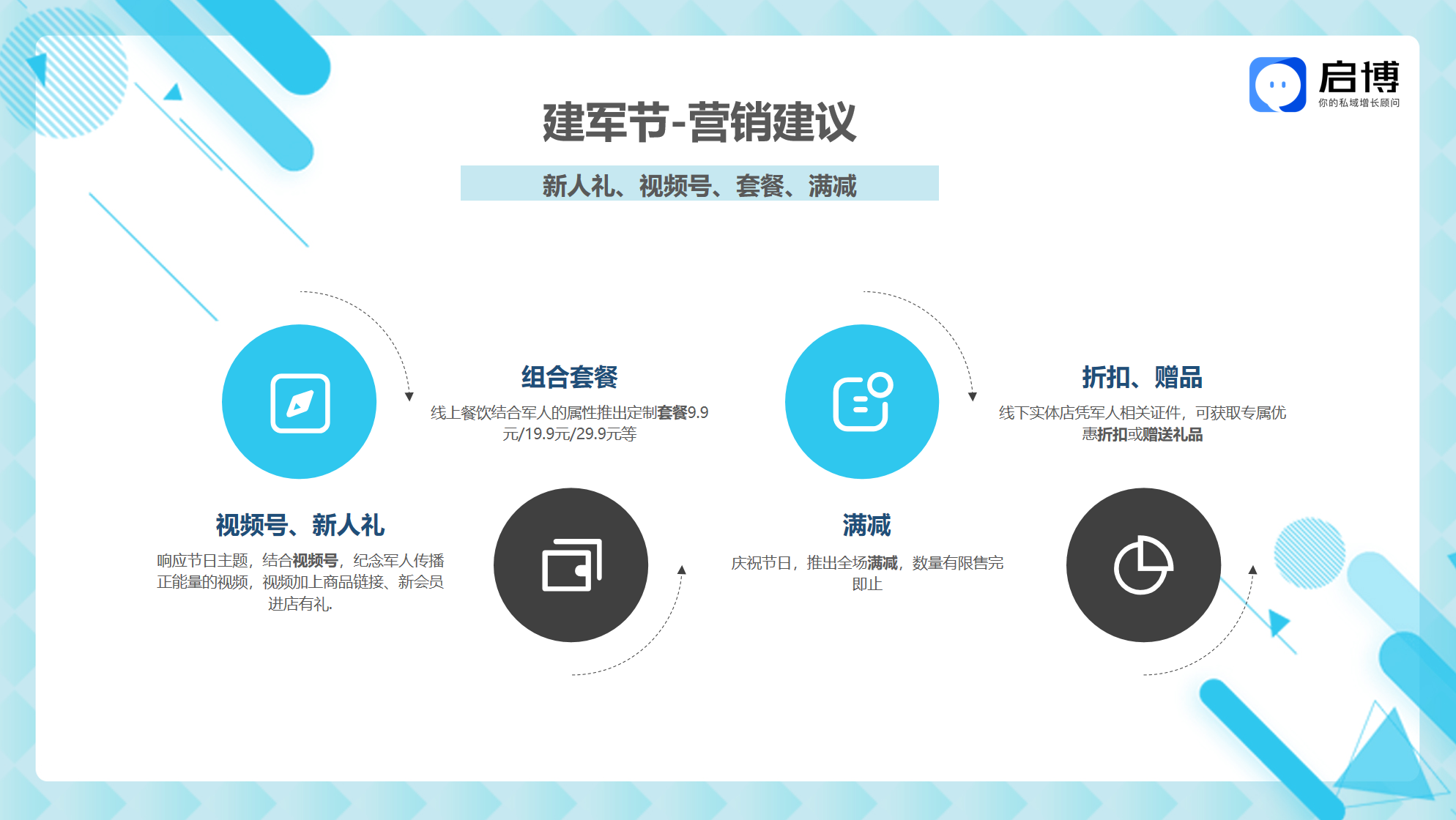 熱點搶先看！啟博云微分銷小程序8月商家營銷建議-建軍節