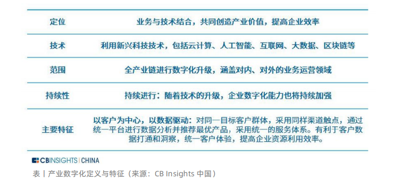 啟博微分銷為企業(yè)提供全行業(yè)數(shù)字化轉(zhuǎn)型解決方案